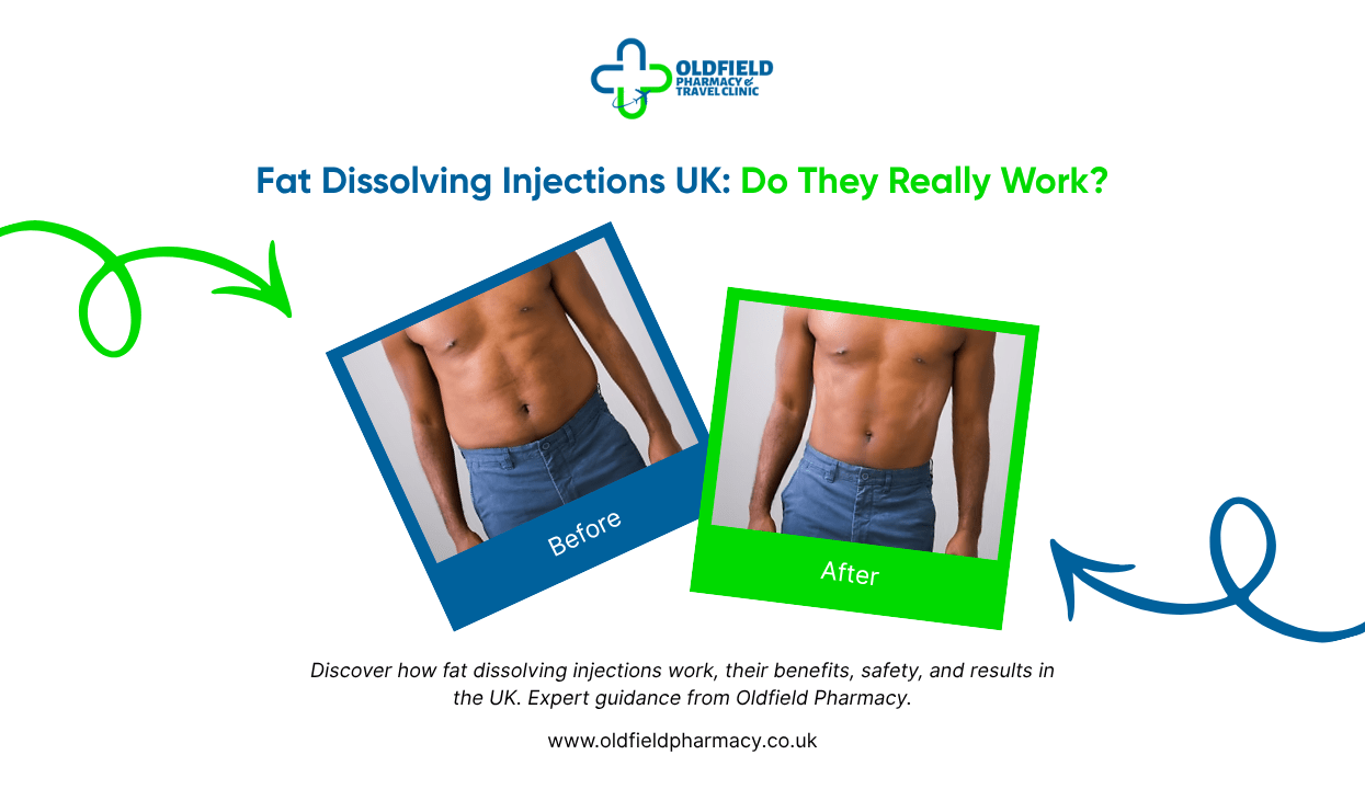 Fat Dissolving Injections UK: Do They Really Work?