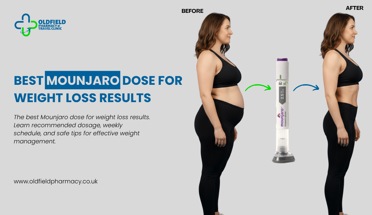 Best Mounjaro Dose for Weight Loss Results