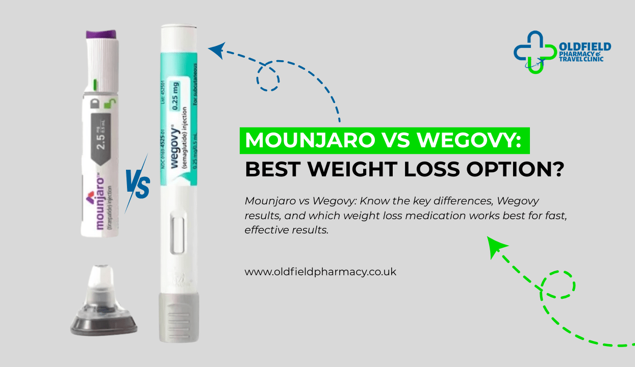 Mounjaro vs Wegovy: Best Weight Loss Option?