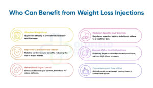 Who Can Benefit from injectable weight management solutions