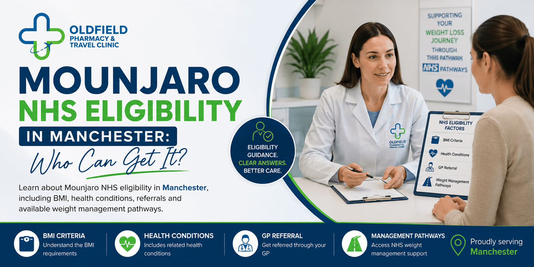 Mounjaro NHS Eligibility in Manchester: Who Can Get It?